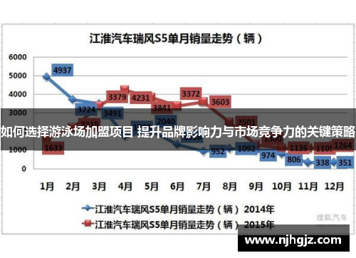 如何选择游泳场加盟项目 提升品牌影响力与市场竞争力的关键策略